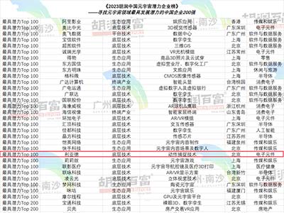 再登胡润榜 利亚德入选元宇宙潜力企业TOP100