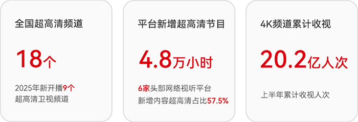 深化超高清发展，视听服务与体验“双提升”加速