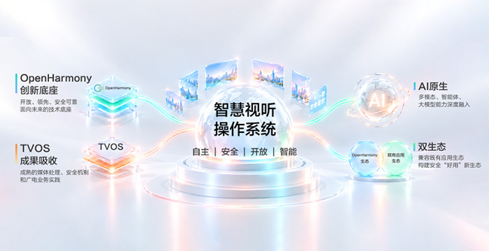 深化超高清发展，视听服务与体验“双提升”加速